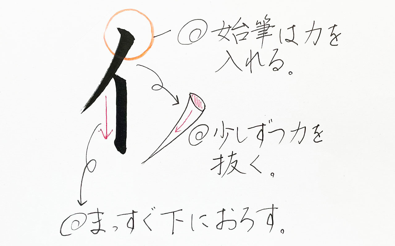 漢字でよく使われている へん 偏 を書くときのコツ 書道入門