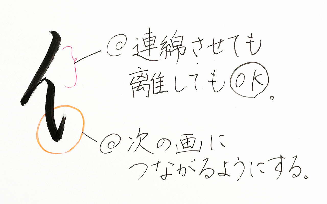 行書のにんべんの解説